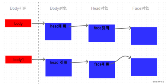 Java中的clone方法實(shí)例詳解