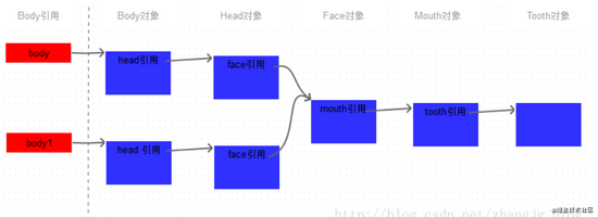 Java中的clone方法實(shí)例詳解