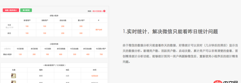 redis - 究竟是選擇微信小程序自帶的統(tǒng)計(jì)工具還是自己開發(fā)一個(gè)數(shù)據(jù)統(tǒng)計(jì)的代碼?