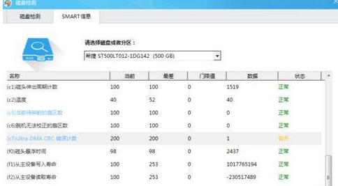 Win7檢測硬盤提示ultra dma crc錯誤計(jì)數(shù)怎么辦?Win7檢測硬盤出現(xiàn)錯誤解決方法