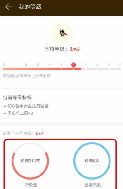 網易云音樂怎么提升等級?提升等級的方法介紹
