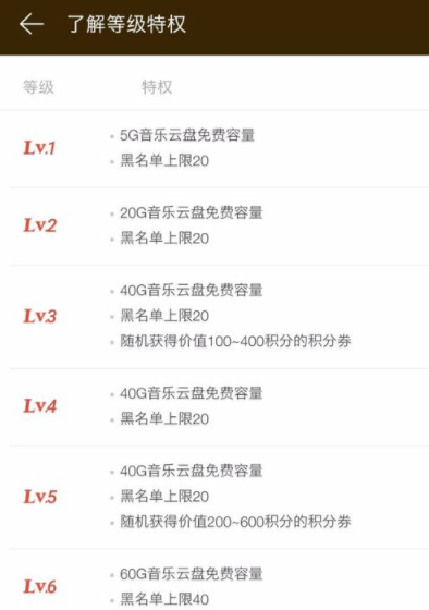 網易云音樂怎么提升等級?提升等級的方法介紹