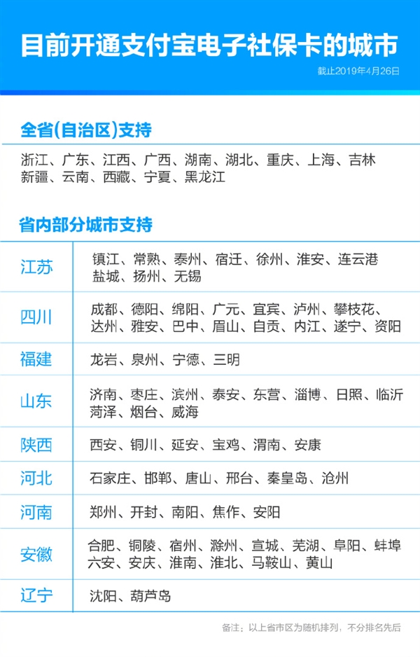 支付寶電子社保卡現(xiàn)已支持219個(gè)城市 刷臉即可申領(lǐng)