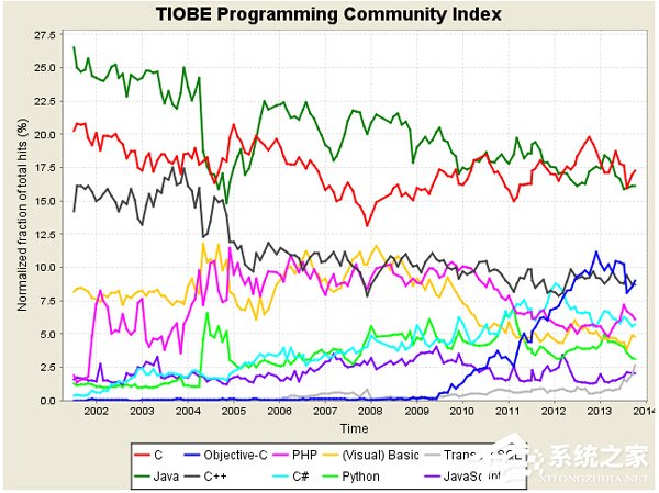Python是什么？Python有哪些功能？
