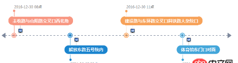 javascript - 如何用 echarts  實現 線路圖？？