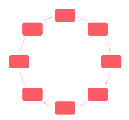 PPT中使用SmartArt制作循環(huán)關(guān)系圖具體操作步驟