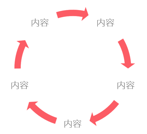 PPT中使用SmartArt制作循環(huán)關(guān)系圖具體操作步驟