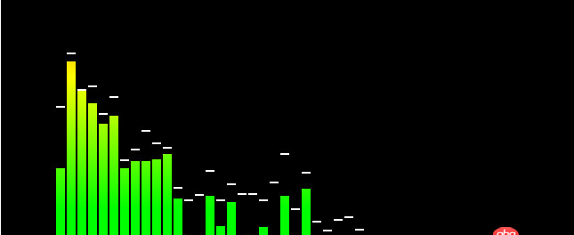 html5 - 如何利用Canvas技術(shù)制作出上下跳動(dòng)的音樂譜