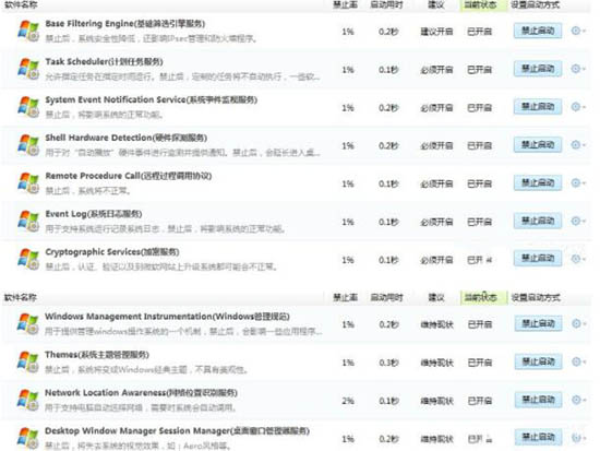 win7系統(tǒng)進(jìn)程優(yōu)化的圖文操作過程