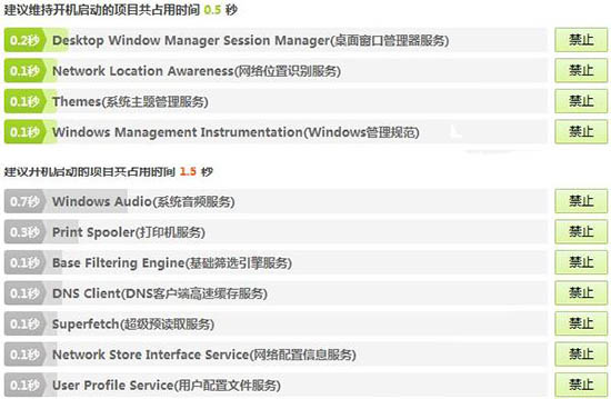 win7系統(tǒng)進(jìn)程優(yōu)化的圖文操作過程