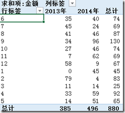 Excel2016數(shù)據(jù)透視表排序以及篩選詳細操作步驟