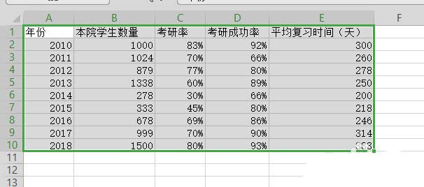 WPS表格制作作雙軸坐標(biāo)圖的詳細(xì)操作