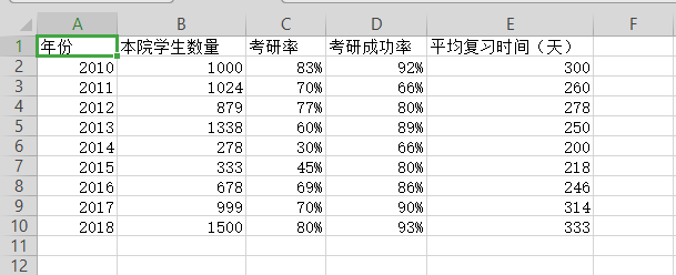 WPS表格制作作雙軸坐標(biāo)圖的詳細(xì)操作