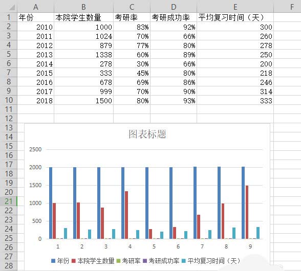 WPS表格制作作雙軸坐標(biāo)圖的詳細(xì)操作
