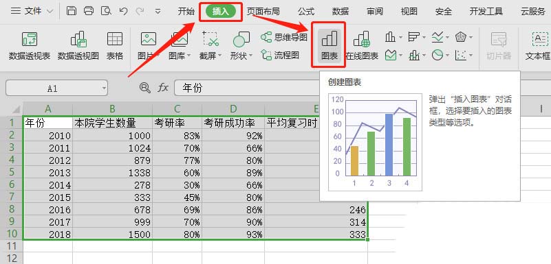 WPS表格制作作雙軸坐標(biāo)圖的詳細(xì)操作