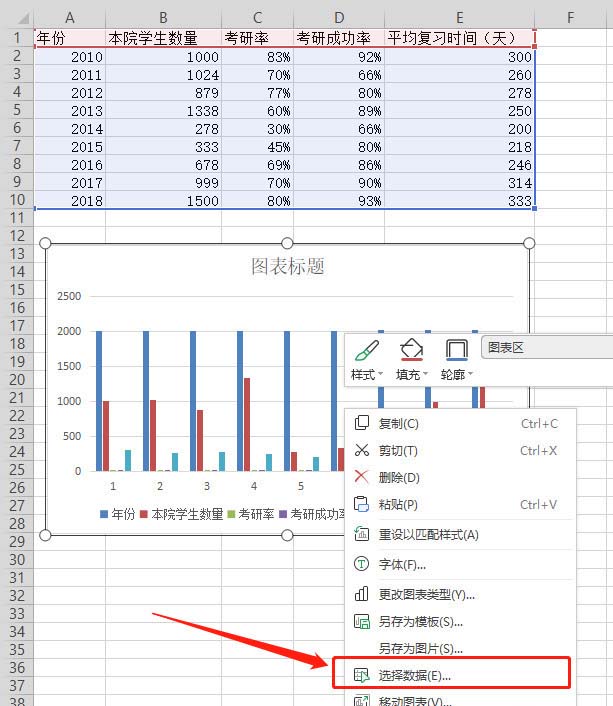 WPS表格制作作雙軸坐標(biāo)圖的詳細(xì)操作