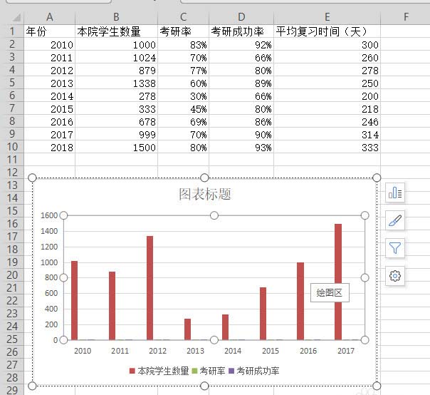 WPS表格制作作雙軸坐標(biāo)圖的詳細(xì)操作