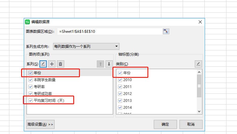 WPS表格制作作雙軸坐標(biāo)圖的詳細(xì)操作