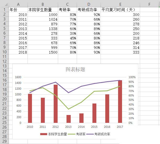 WPS表格制作作雙軸坐標(biāo)圖的詳細(xì)操作