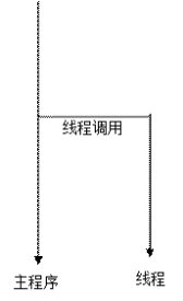 Java多線程實(shí)現(xiàn)TCP網(wǎng)絡(luò)Socket編程(C/S通信)