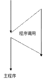 Java多線程實(shí)現(xiàn)TCP網(wǎng)絡(luò)Socket編程(C/S通信)