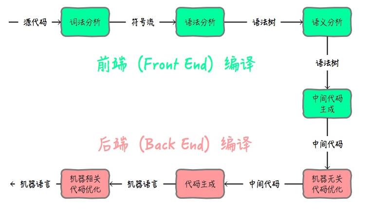 Java 實(shí)現(xiàn)跨平臺(tái)的操作方式