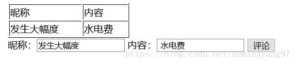 java 獲取冒號后面的參數(shù)(正則)實(shí)現(xiàn)代碼