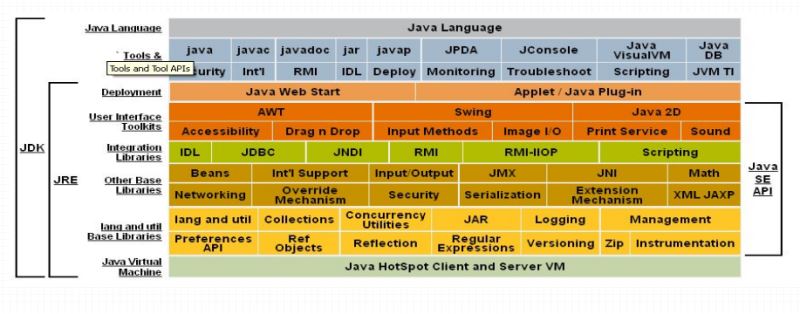 Java應用服務器之tomcat部署的詳細教程