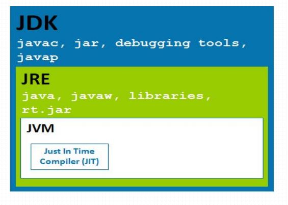 Java應用服務器之tomcat部署的詳細教程