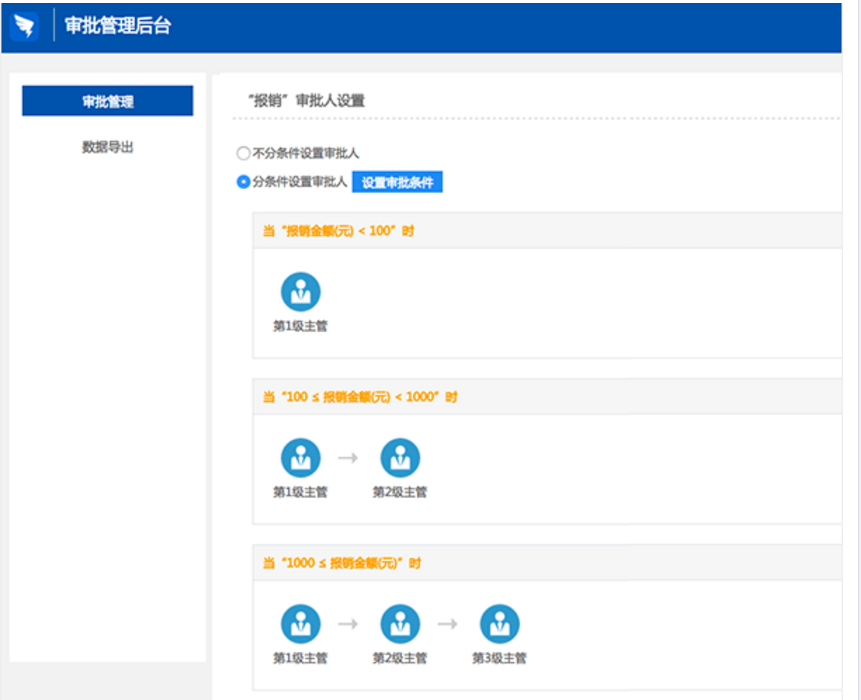 釘釘APP設(shè)置條件審批的操作流程
