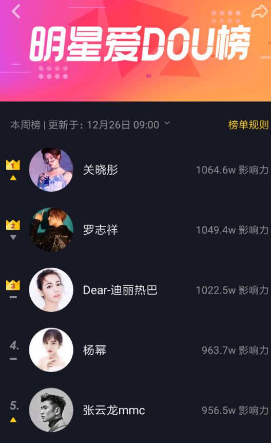 抖音中查看明星愛(ài)dou榜具體操作流程