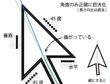 為什么Windows鼠標指針箭頭是不對稱的？