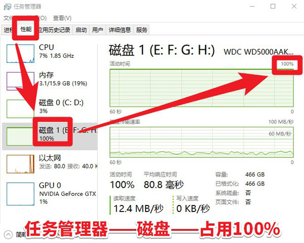 win10磁盤占用100%？原因到底在哪里