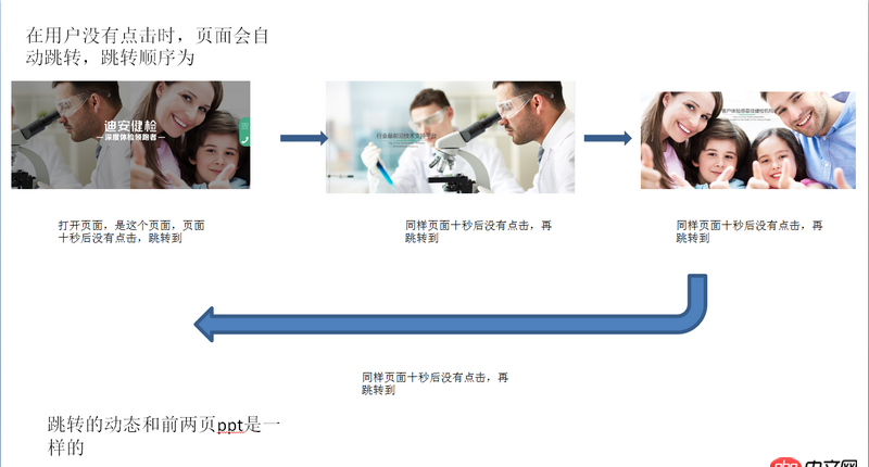 javascript - jqery 適應輪播，哪位前輩可以幫助小弟按照下面圖片寫一個大概例子，小弟在此跪謝！
