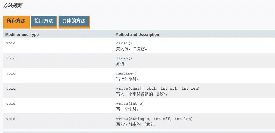 Java IO字符流緩沖區(qū)實現(xiàn)原理解析