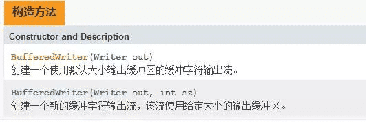 Java IO字符流緩沖區(qū)實現(xiàn)原理解析