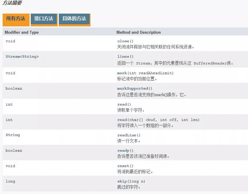 Java IO字符流緩沖區(qū)實現(xiàn)原理解析