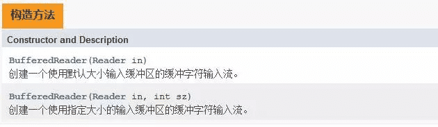 Java IO字符流緩沖區(qū)實現(xiàn)原理解析