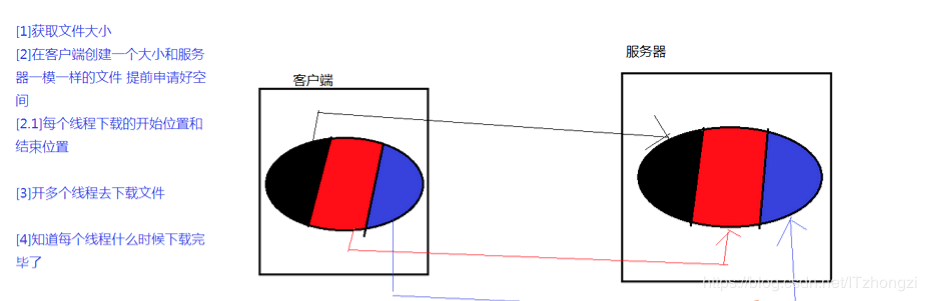 Java多線程下載文件實(shí)現(xiàn)案例詳解