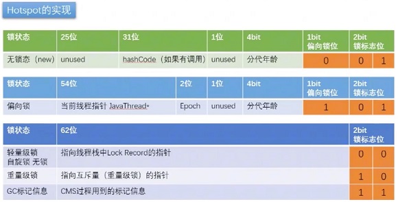 Java synchronized鎖升級(jí)jol過程詳解