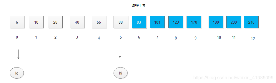 Java數(shù)據(jù)結(jié)構(gòu)實(shí)現(xiàn)折半查找的算法過程解析