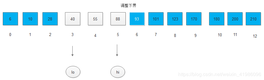 Java數(shù)據(jù)結(jié)構(gòu)實(shí)現(xiàn)折半查找的算法過程解析