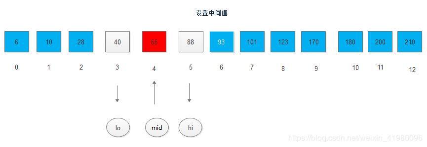 Java數(shù)據(jù)結(jié)構(gòu)實(shí)現(xiàn)折半查找的算法過程解析