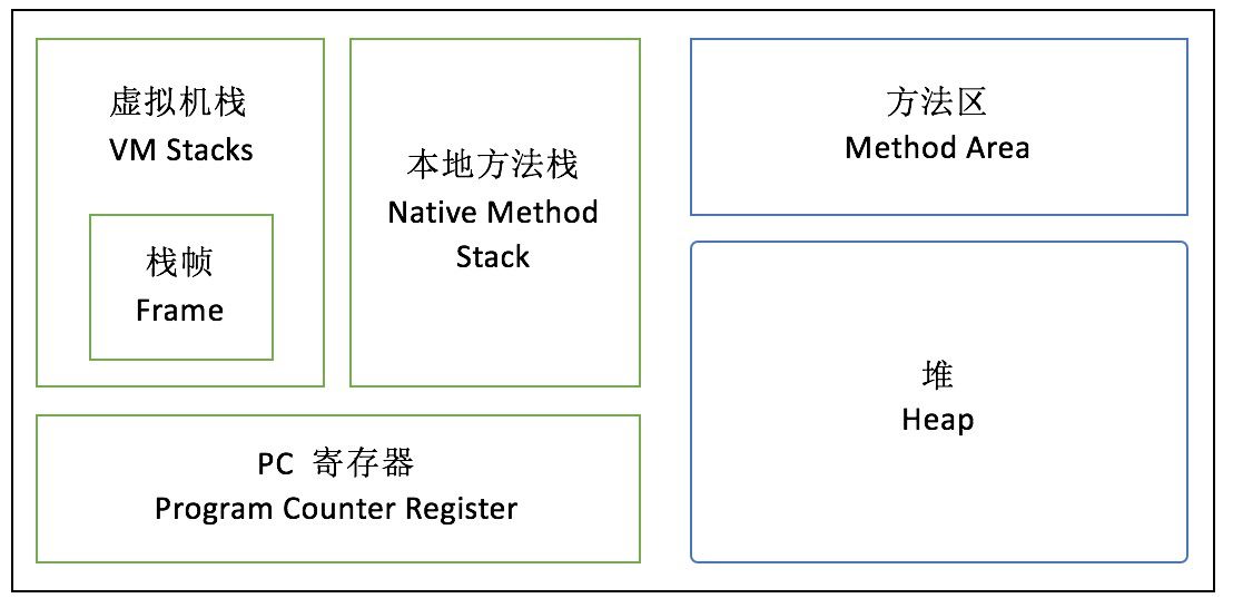 Java8內(nèi)存模型PermGen Metaspace實例解析