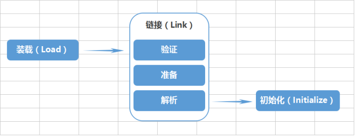 Java類加載機制實現步驟解析