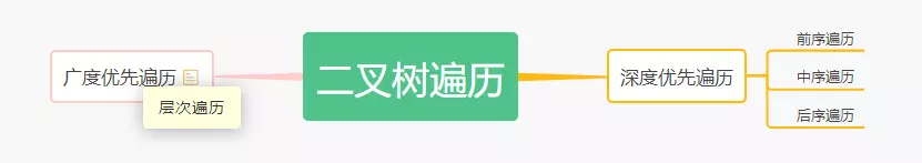 Java二叉搜索樹遍歷操作詳解【前序、中序、后序、層次、廣度優先遍歷】