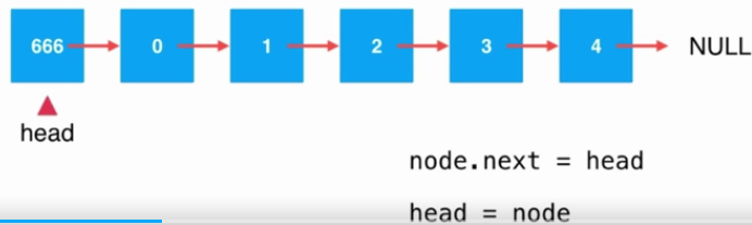 Java鏈表中添加元素的原理與實(shí)現(xiàn)方法詳解