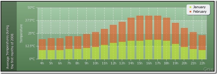 PHP生成圖表pChart的示例解析
