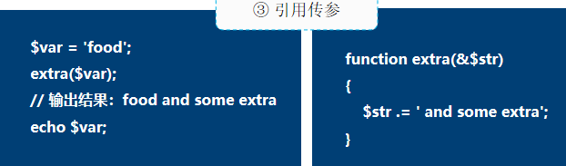PHP函數用法詳解【初始化、嵌套、內置函數等】
