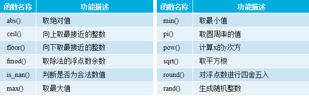 PHP函數用法詳解【初始化、嵌套、內置函數等】